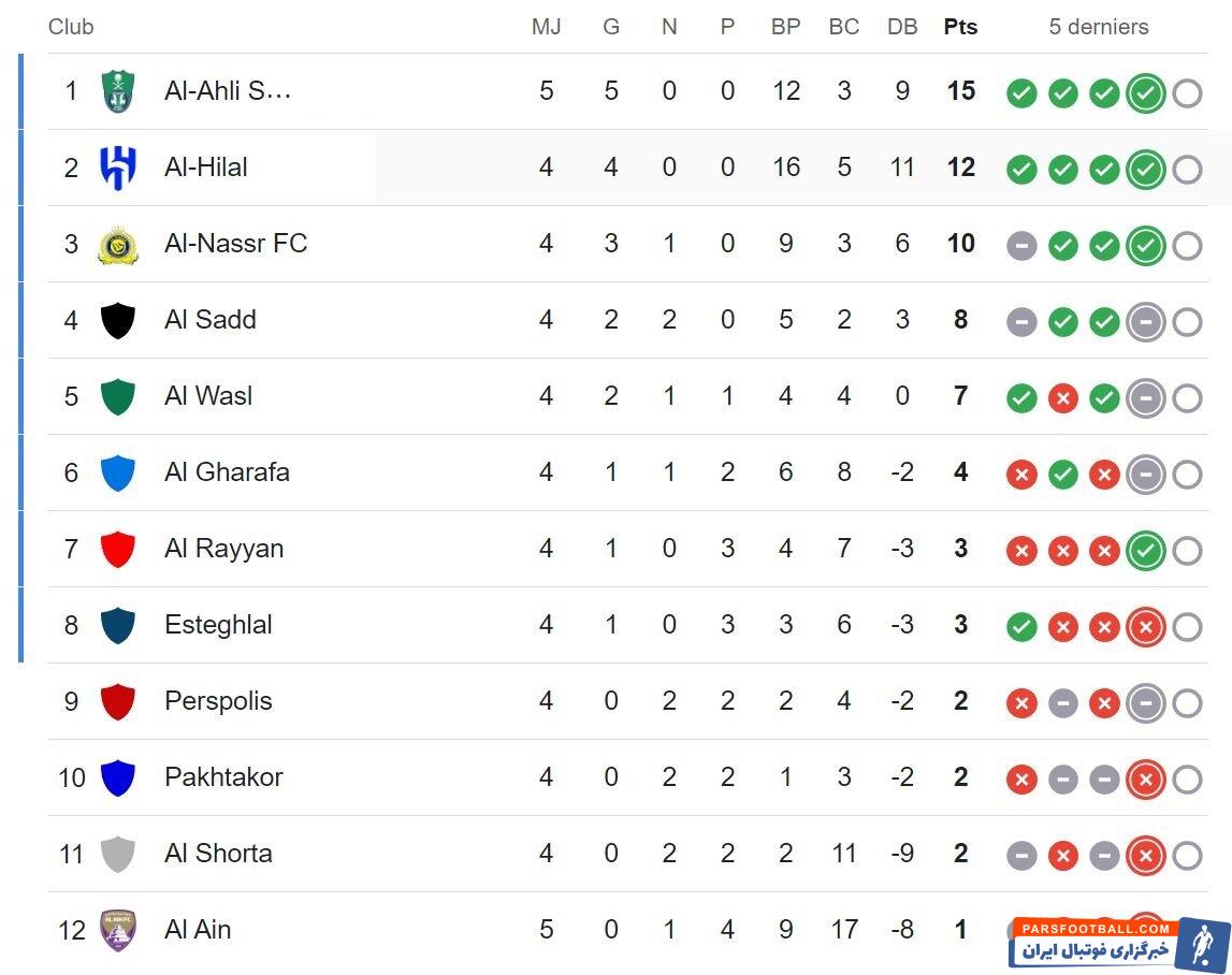 «الاهلی» با برتری برابر «العین» به یک هشتم نهایی صعود کرد