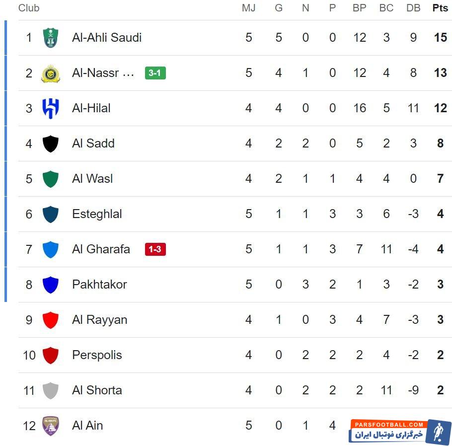 النصر با گلزنی رونالدو الغرافه را شکست داد