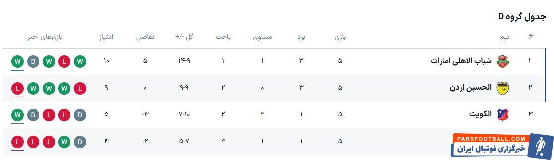 جدول گروه D| صدرنشینی شباب‌الاهلی در بازی حساس؛ سردار آزمون پایه‌گذار کامبک آسیایی