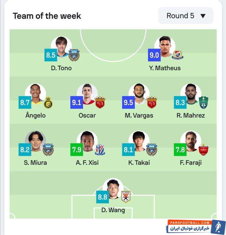 عکس | ستاره غیرمنتظره پرسپولیس در تیم منتخب آسیا