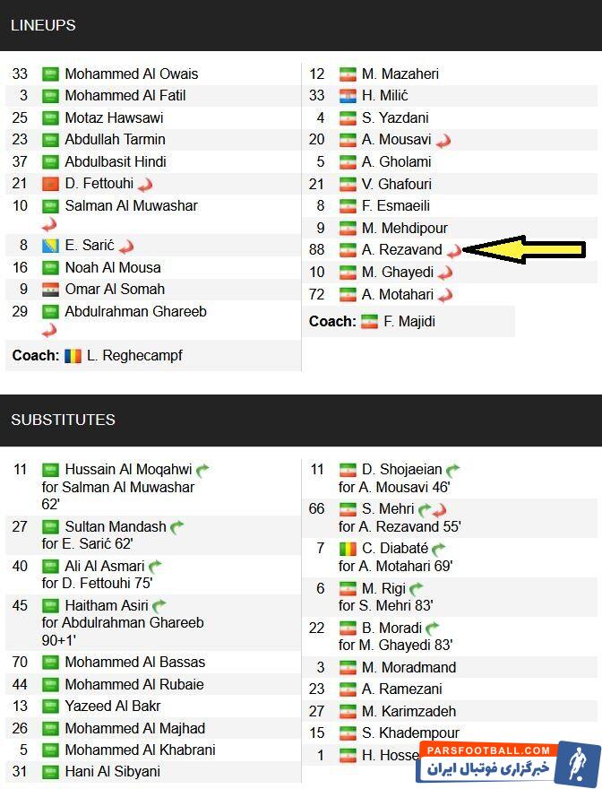 تنها بازمانده آخرین تقابل استقلال و الاهلی/ ۱۵ بازیکنی که بودند و در ۳ سال رفتند +عکس