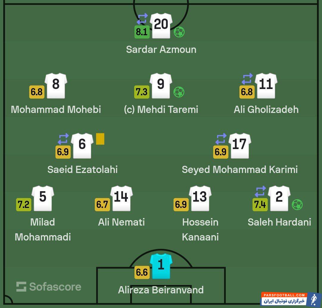تیم ملی ؛ علیرضا بیرانوند ضعیف ترین بازیکن دیدار ایران و قرقیزستان شد
