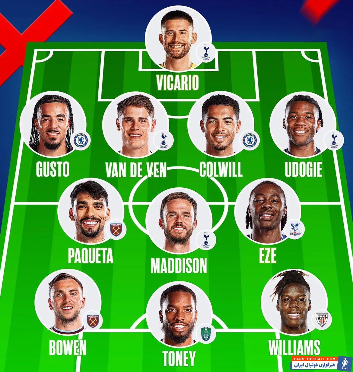 لیگ قهرمانان اروپا ؛ تیم منتخب ستاره ها بدون یک دقیقه بازی در لیگ قهرمانان اروپا