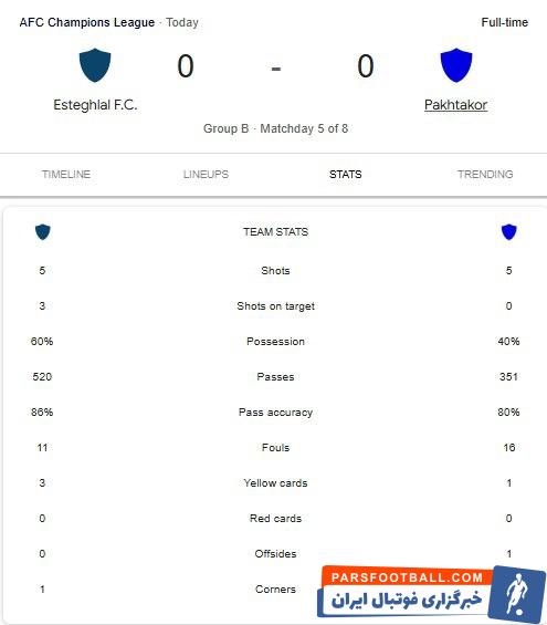 استقلال تیم برتر در دیدار برابر پاختاکور از نظر آمار
