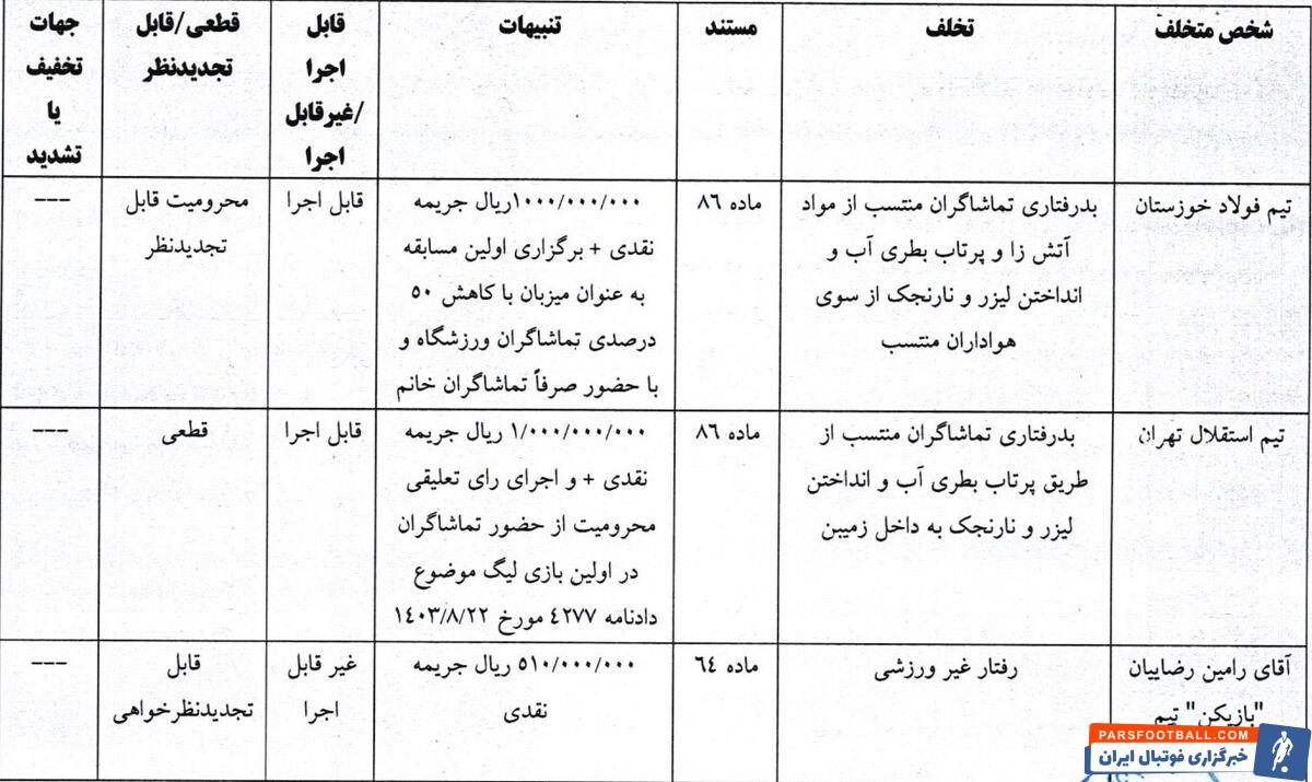آرای تخلف دیدار استقلال و فولاد خوزستان با اعلام فدراسیون فوتبال