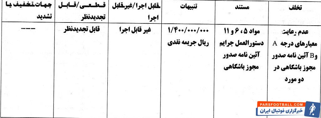 استقلال و ملوان از سوی کمیته انضباطی جریمه شدند