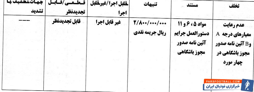 استقلال و ملوان از سوی کمیته انضباطی جریمه شدند