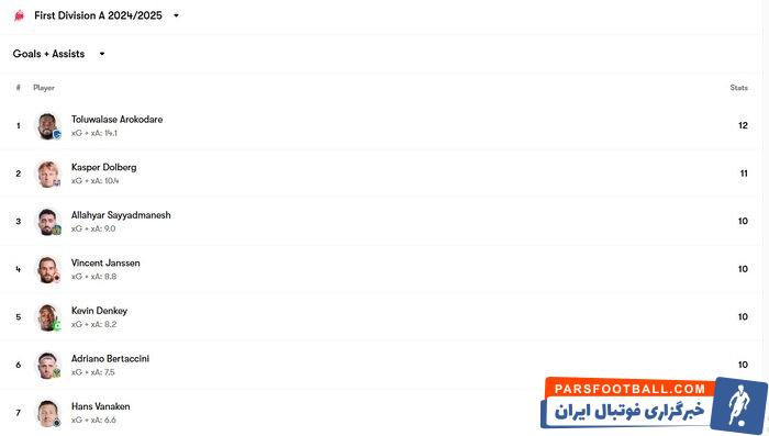 ستاره ایرانی، سومین بازیکن موثر سرزمین هازارد/ کودک بلژیکی، صیادِ پیراهن اللهیار + عکس