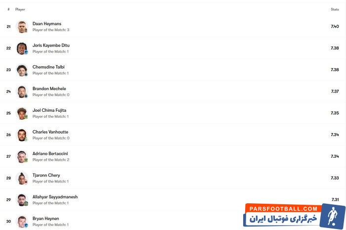 ستاره ایرانی، سومین بازیکن موثر سرزمین هازارد/ کودک بلژیکی، صیادِ پیراهن اللهیار + عکس
