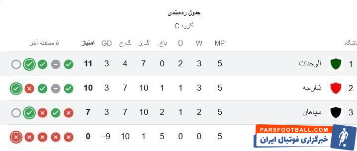 تیم فوتبال سپاهان اصفهان , 