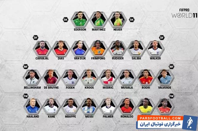 عکس| نامزدهای تیم برتر سال فیفا