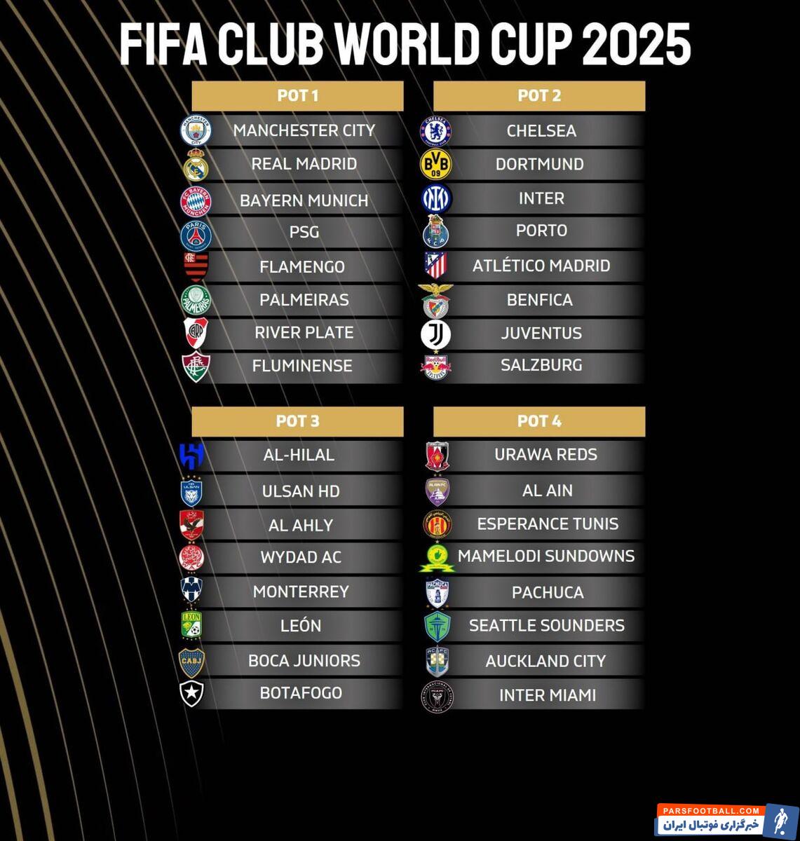 تاریخ قرعه کشی جام جهانی باشگاه ها مشخص شد