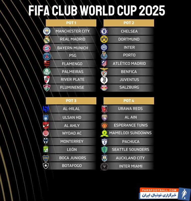 جام جهانی باشگاه‌ها , 