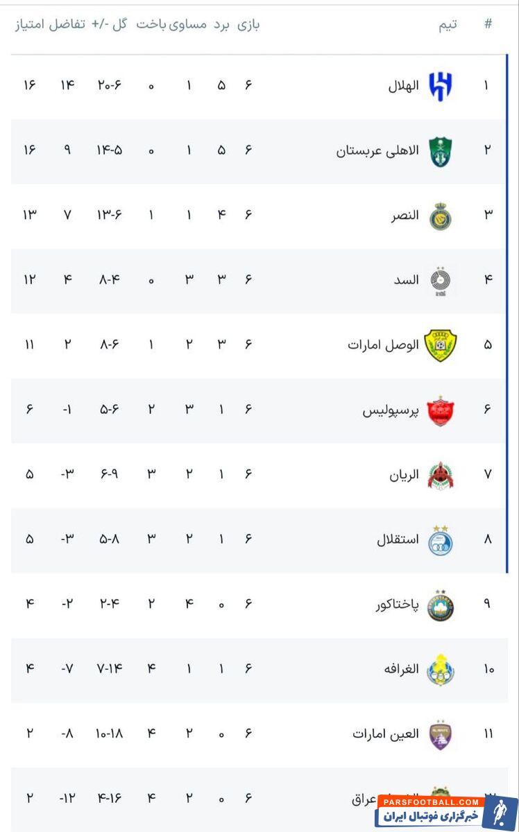 لیگ نخبگان آسیا؛ الهلال به لطف استقلال صدرنشین شد/ پرسپولیس و استقلال تکان نخوردند/ فرمول صعود نمایندگان ایران به مرحله حذفی لیگ نخبگان