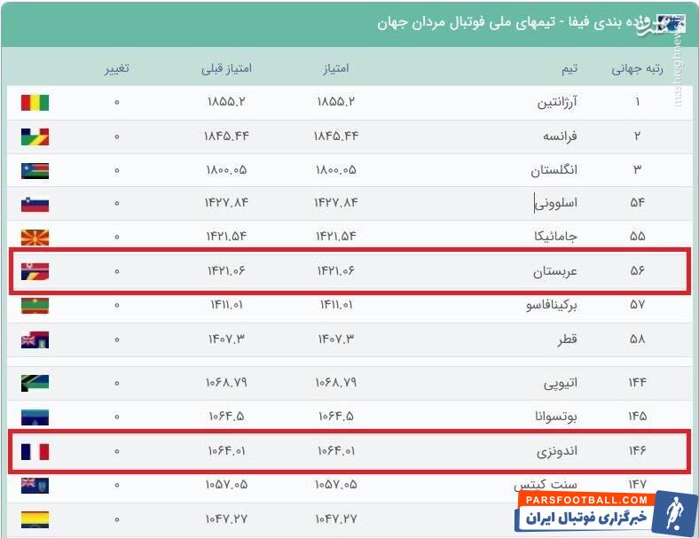 وقتی پول برای عربستان بدبختی آورد؛ بن سلمان یک تنه کمر به نابودی فوتبال کشورش بست!/ رد پای رونالدو در تضعیف تیم ملی عربستان!