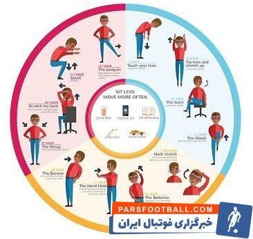 استراحت فعال، کمردرد ناشی از نشستن طولانی‌مدت را کاهش می‌دهد