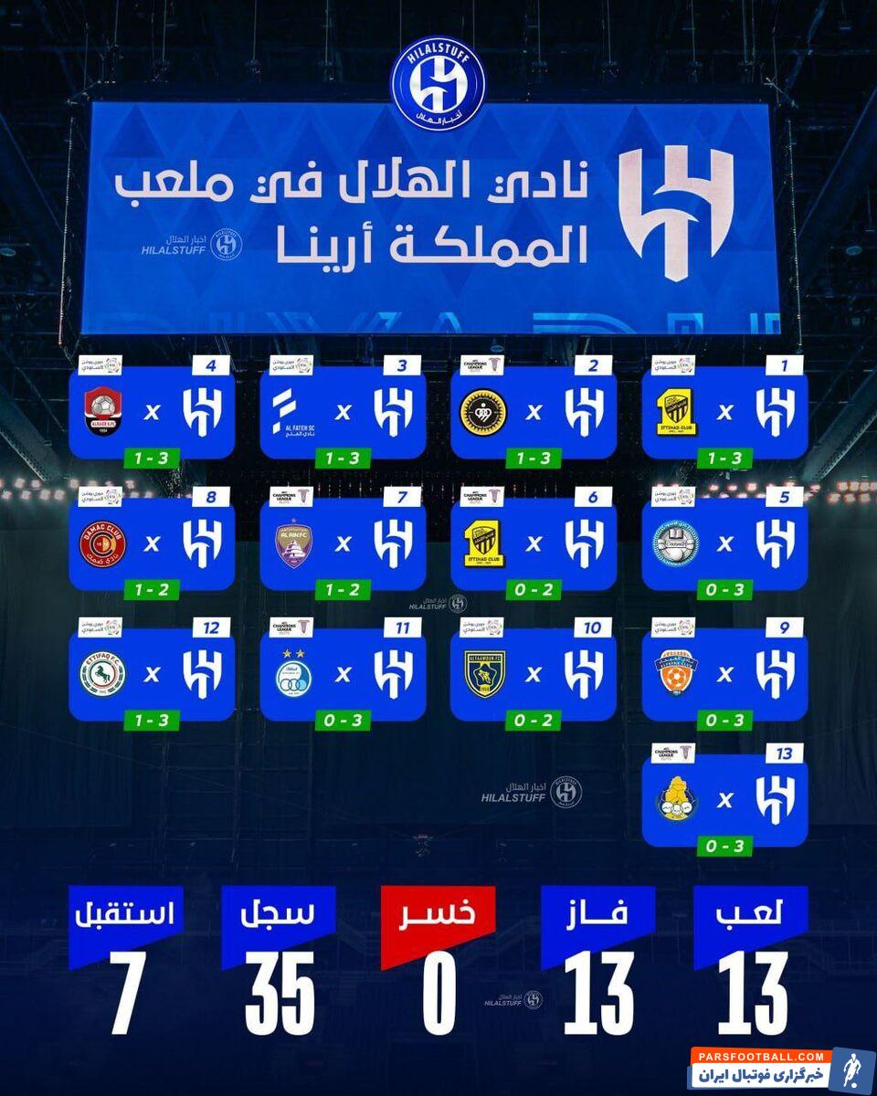 پرسپولیس در ورزشگاه ترسناک الهلال!