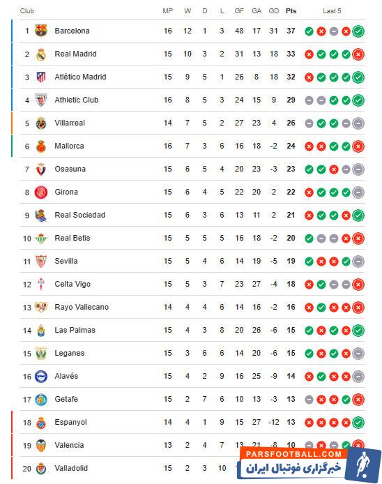 آنچلوتی ریش و قیچی را تقدیم بارسلونا کرد!