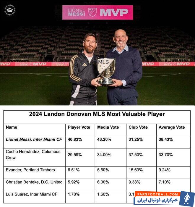 مسی بازیکن سال MLS شد