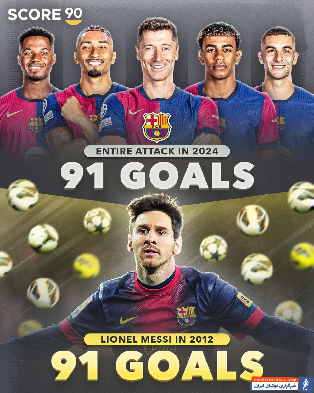 مقایسه تاریخی خط حمله بارسلونا در سال ۲۰۲۴ با لیونل مسب در سال ۲۰۱۲