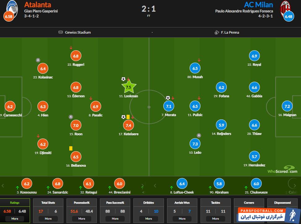 تیر خلاص لوکمن به میلان/ گاسپرینی و آتالانتا اسکودتو می‌خواهند!