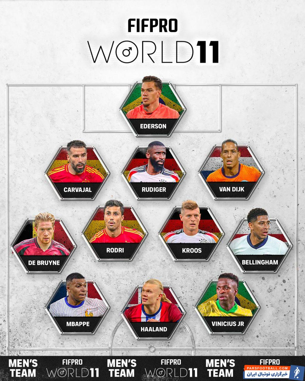 تیم منتخب سال فیفا