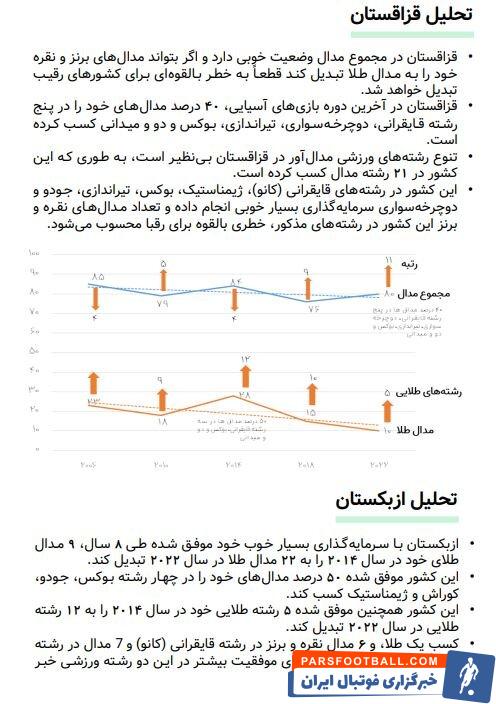 تحلیل وضعیت چهار رقیب ایران در بازیهای آسیایی و چند پیشنهاد برای مسئولان ورزش