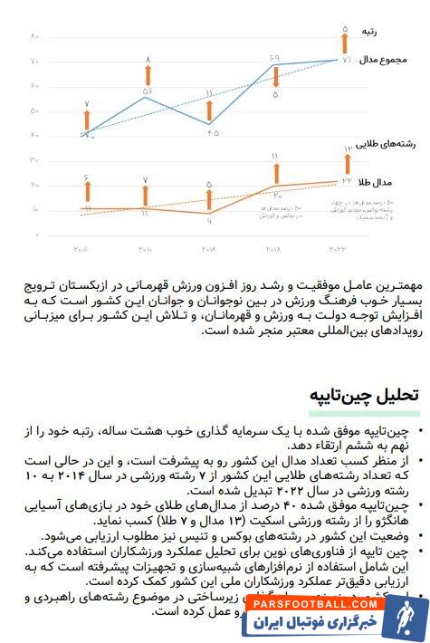 تحلیل وضعیت چهار رقیب ایران در بازیهای آسیایی و چند پیشنهاد برای مسئولان ورزش