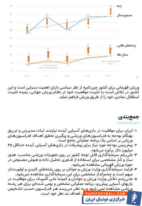 تحلیل وضعیت چهار رقیب ایران در بازیهای آسیایی و چند پیشنهاد برای مسئولان ورزش