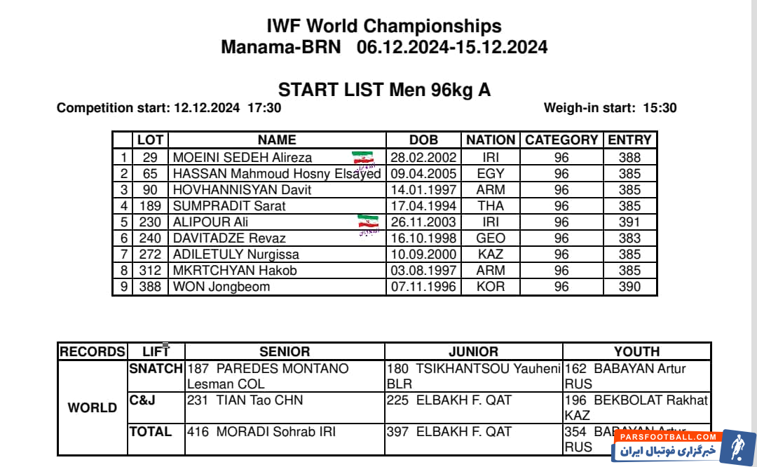 وزنه‌برداری قهرمانی جهان؛ معرفی دو پدیده جدید در منامه