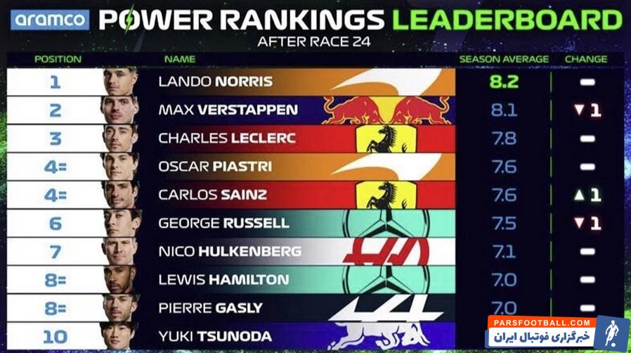 اتومبیلرانی فرمول یک , 