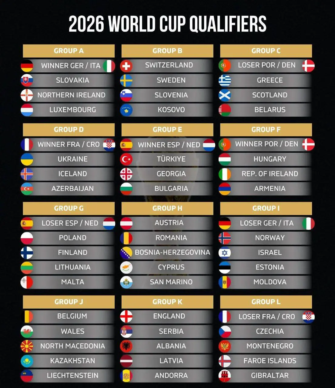 نتیجه قرعهکشی مرحله مقدماتی جام جهانی ۲۰۲۶ در منطقه اروپا