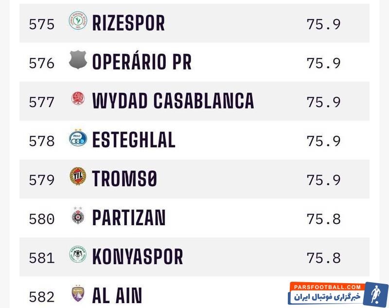 افت ۱۳ پله‌ای پرسپولیس و صعود شگفت‌انگیز استقلال/ حرکت معکوس قهرمان و نایب قهرمان لیگ برتر +عکس