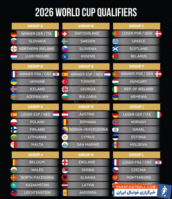 قرعه‌کشی مقدماتی جام‌جهانی ۲۰۲۶ در اروپا انجام شد؛ تلاش برای صعود