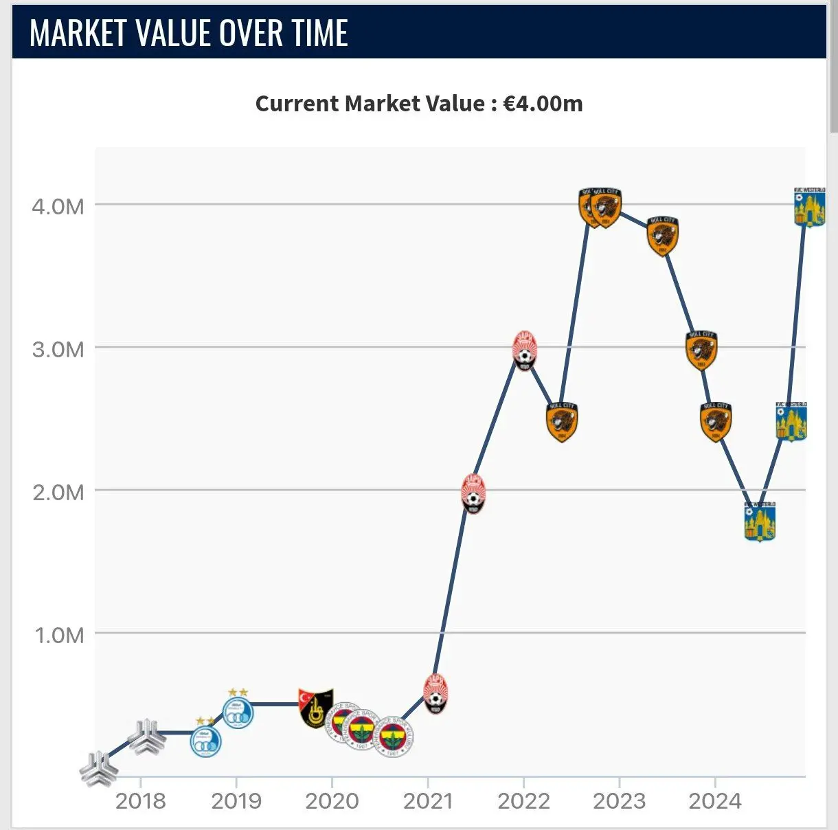 لژیونر ایرانی به یکباره گران شد/ افزایش قیمت دو میلیون دلاری در چند ماه