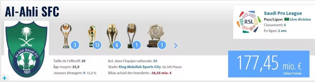 الاهلی ؛ ۱۶۲ میلیون یورو اختلاف ارزش الاهلی با استقلال