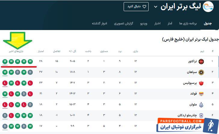 فرصت ویژه بانوان آذری برای حضور در مهمانی بزرگ تراکتور/ پیش درآمد جشن قهرمانی در یادگار تبریز