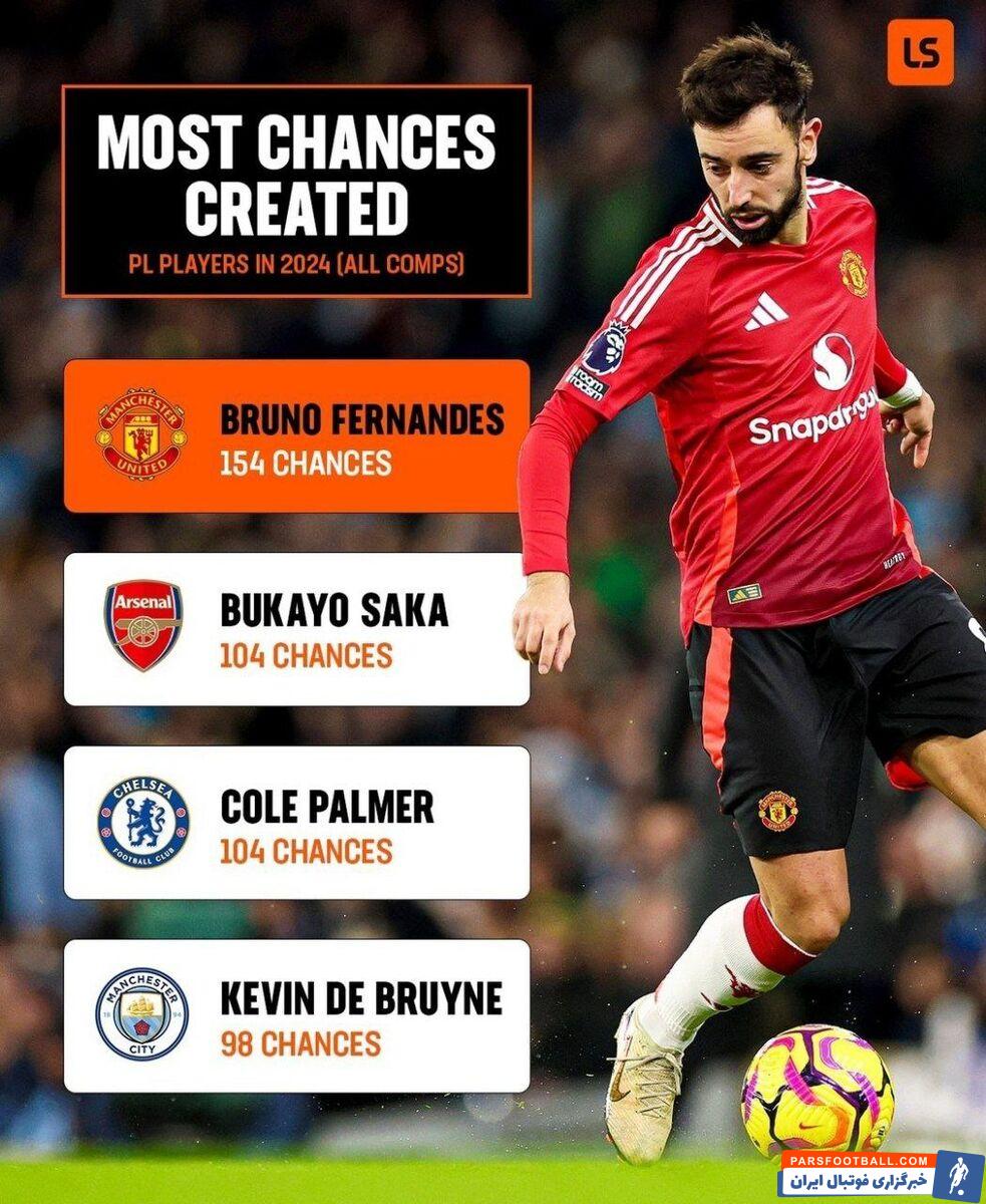 کاپیتان منچستریونایتد، بهتر از ساکا، پالمر و دی بروینه + عکس