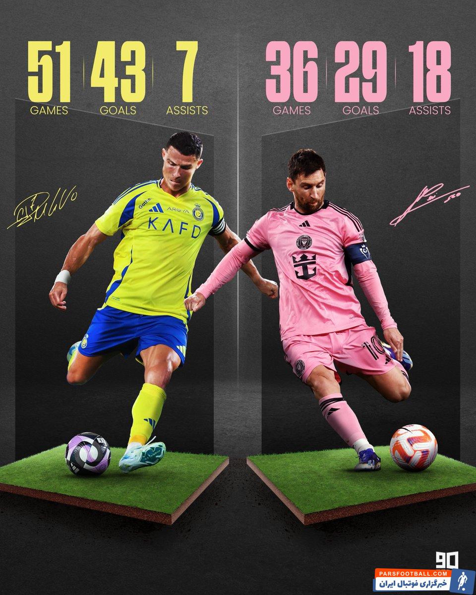 رونالدو ؛ رونالدو 51 بازی، 43 گل و 7 پاس گل؛مسی و 36 بازی، 29 گل و 18 پاس گل