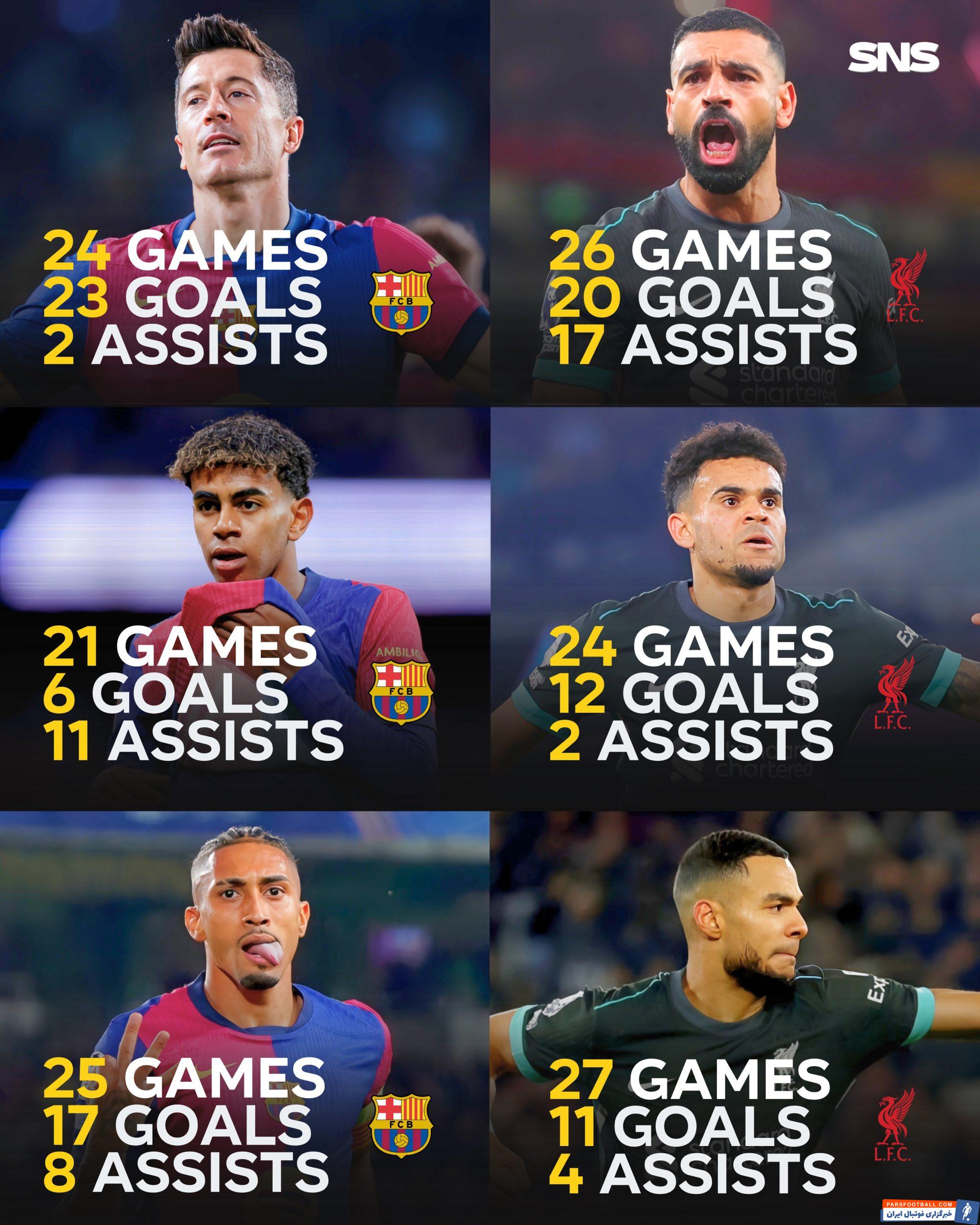 بارسلونا ؛ مقایسه خط حمله لیورپول با بارسلونا در سال 2024