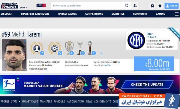 عکس| افت عجیب ارزش طارمی در ترانسفرمارکت!