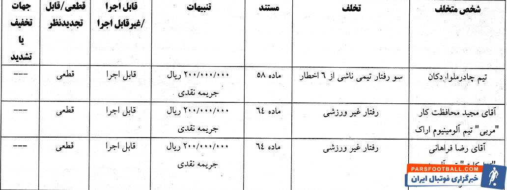 جریمه ۱۰۰ میلیونی برای چادرملو، آلومینیوم و ملوان