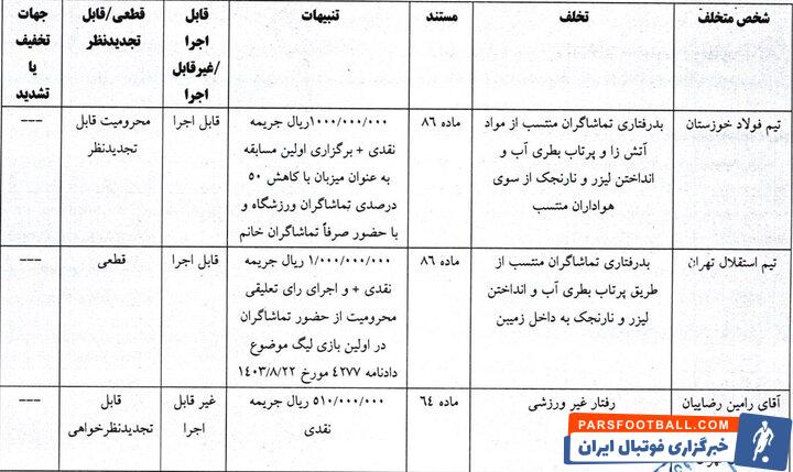 افتتاحیه آزادی در سکوت؛ دیدار استقلال و سپاهان بدون تماشاگر شد