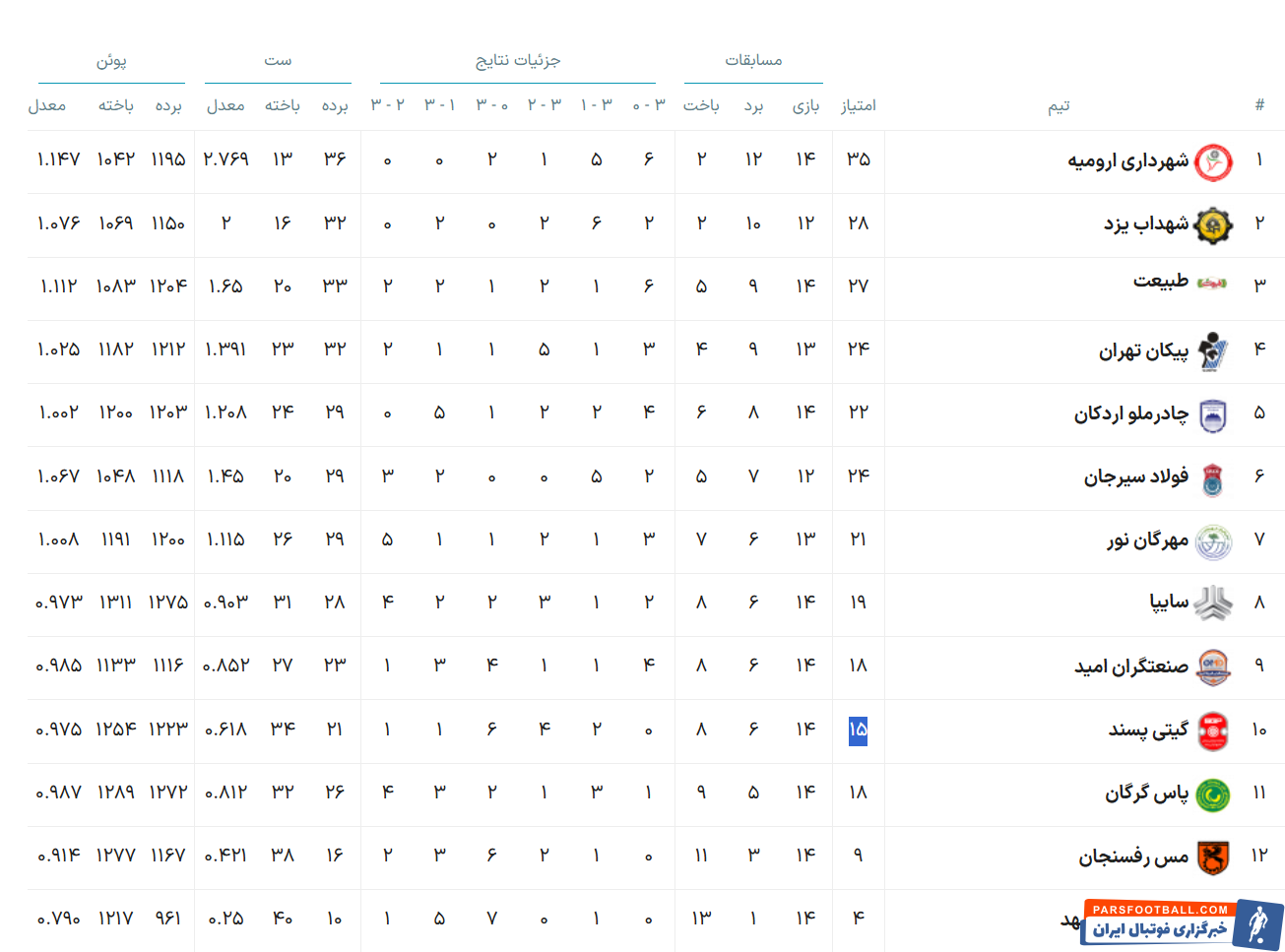 پیروزی گیتی پسند بر مهمان مشهدی