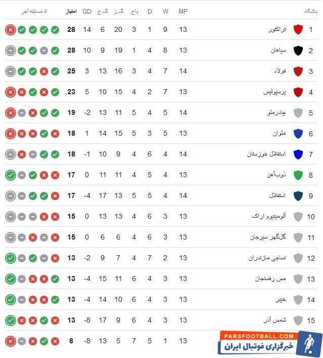 آغاز دوران پساگاریدو با مربی «بیمیل»/ صدر رنگ عوض میکند؟