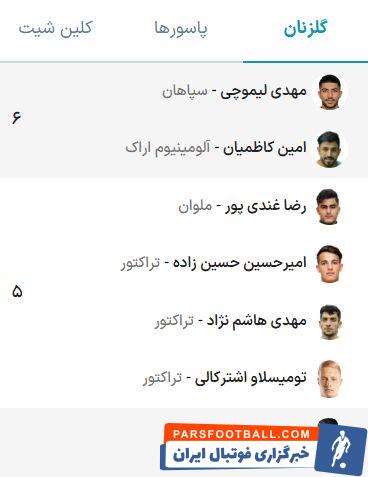 شیش‌تایی‌ها در صدر جدول گلزنان لیگ برتر + عکس