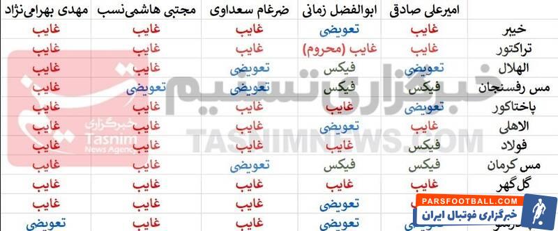 استقلال , پیتسو موسیمانه ,