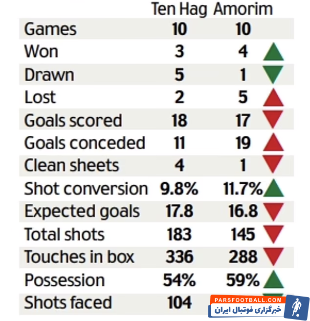 هواداران شیاطین‌سرخ دلشان برای تن‌هاخ تنگ شده؟