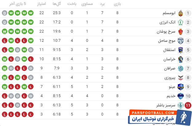 وضعیت استقلال در افغانستان و تاجیکستان بهتر از تهران!