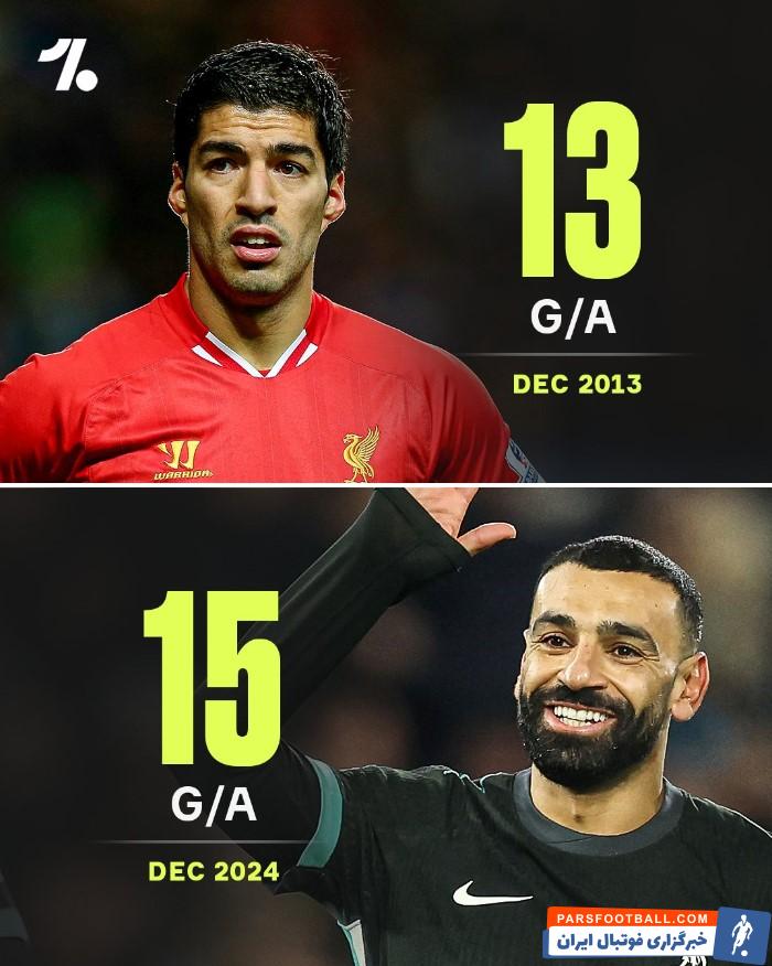 مقایسه عملکرد تاریخی محمد صلاح و لوییس سوارز در بهترین ماه خود در لیگ برتر انگلیس